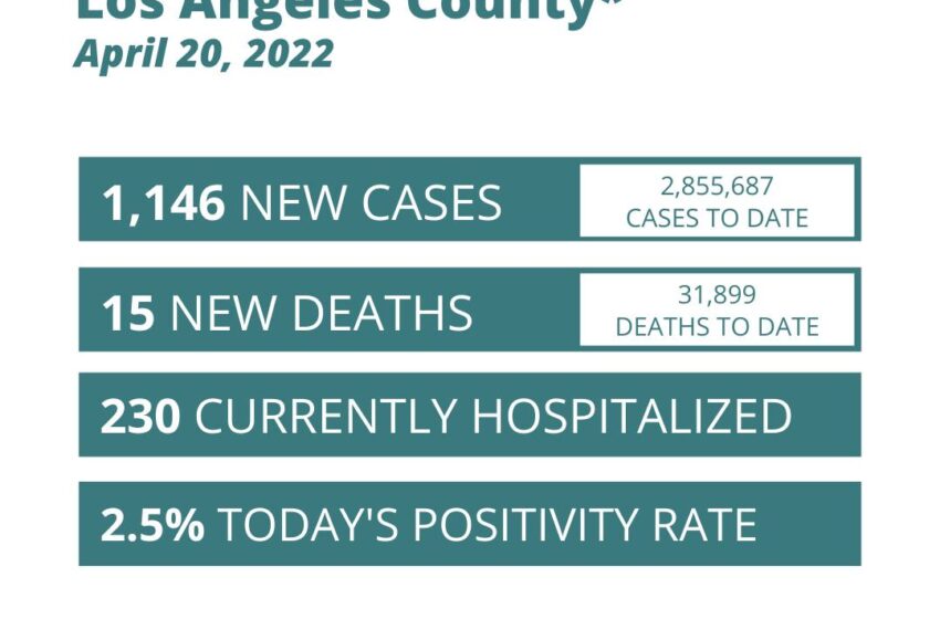  COVID-19 Daily Update