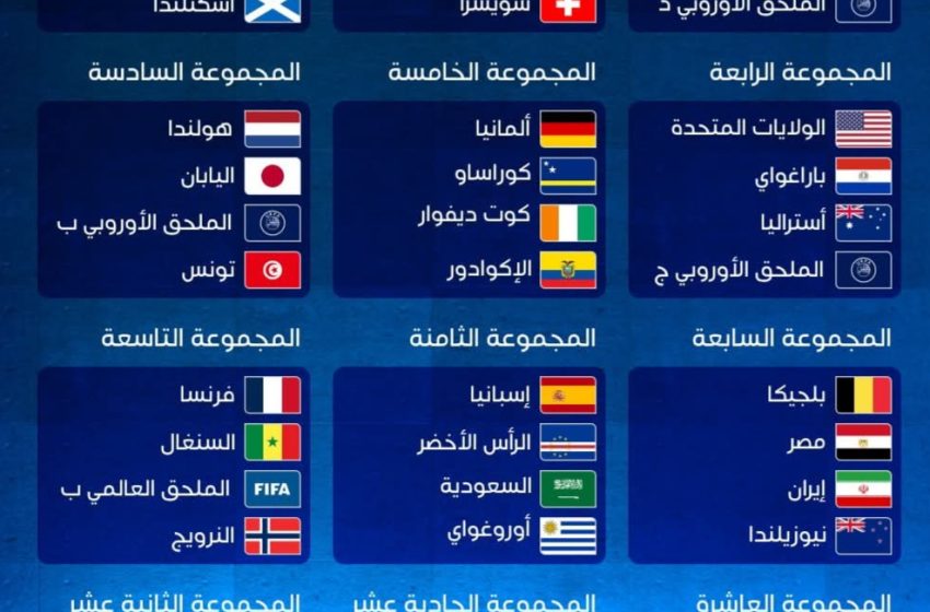  مجموعات متفاوتة للعرب في كأس العالم 2026
